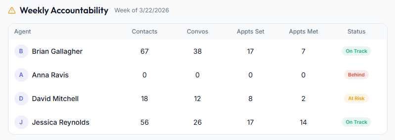 Real Estate Pipeline Tracker for Agents & Teams | Pulse